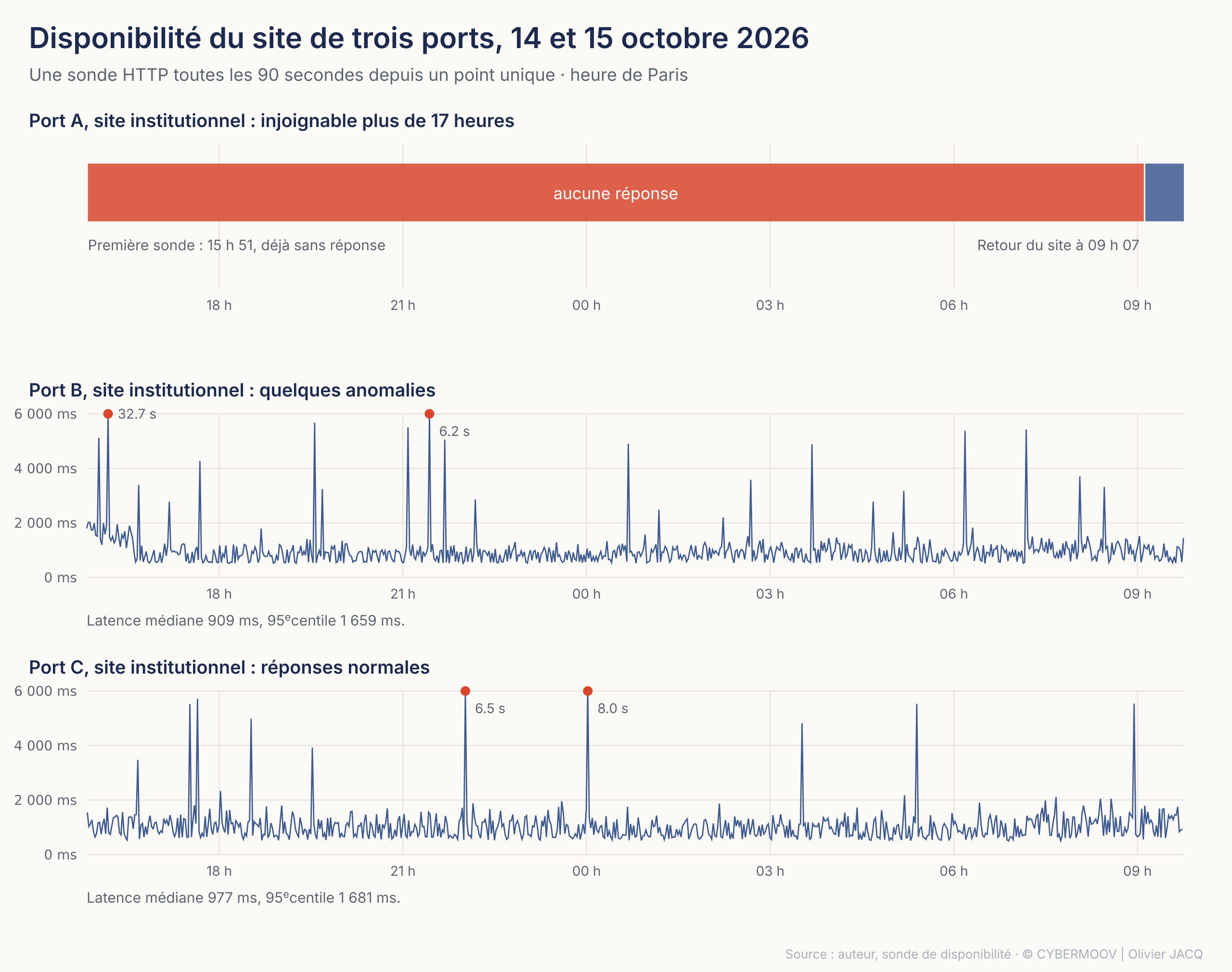 /images/deux-vagues-france/kuma-deux-ports.png